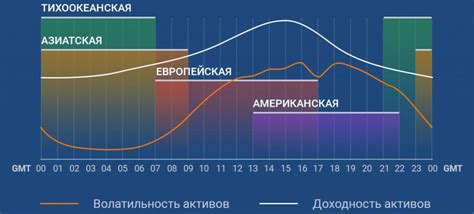 актуальное расписание торговых сессий на рынке форекс-время иркутское